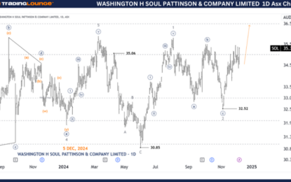 Unlocking ASX Trading Success: Washington H Soul Pattinson & Company Limited