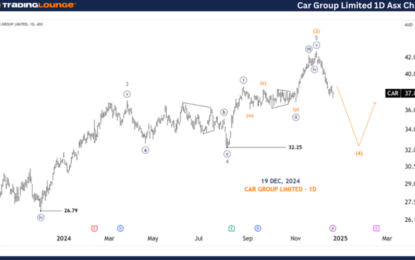 Unlocking ASX Trading Success: Car Group Limited