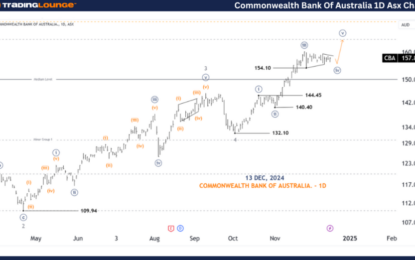 Unlocking ASX Trading Success: Commonwealth Bank