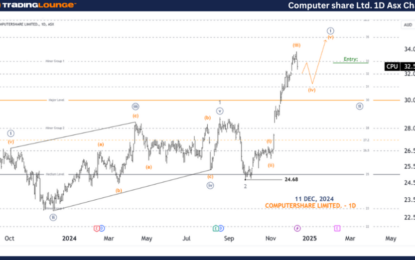 Unlocking ASX Trading Success: Computershare Limited