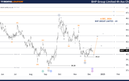 Unlocking ASX Trading Success – BHP Group Limited