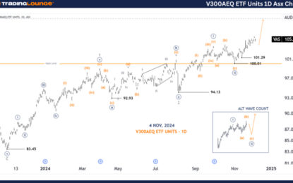 Unlocking ASX Trading Success: V300AEQ ETF Units – Wednesday, Dec. 4