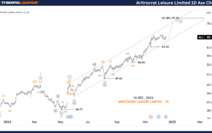 Unlocking ASX Trading Success: Aristocrat Leisure Limited