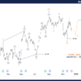 Unlocking ASX Trading Success: Amcor Plc