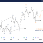 Unlocking ASX Trading Success: Amcor Plc