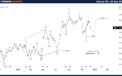 Unlocking ASX Trading Success: Amcor Plc