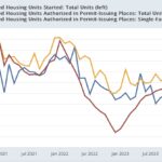 The Housing Sector Now Hoists A Red Flag Recession Warning