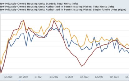 The Housing Sector Now Hoists A Red Flag Recession Warning