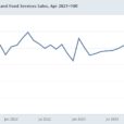 Real Retail Sales On The Cusp Of Breaking Out Of Their Multi-Year Doldrums