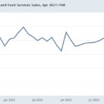 Real Retail Sales On The Cusp Of Breaking Out Of Their Multi-Year Doldrums