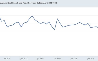 Real Retail Sales On The Cusp Of Breaking Out Of Their Multi-Year Doldrums