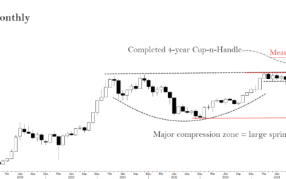 Why BTCUSD Is Our Largest Position…