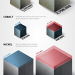 Visualizing The Supply Deficit Of Battery Minerals (2024-2034P)