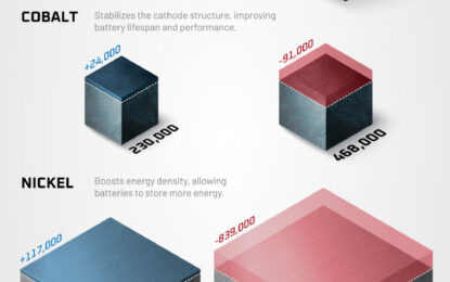 Visualizing The Supply Deficit Of Battery Minerals (2024-2034P)