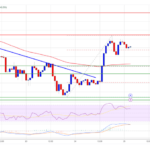 Bitcoin Price Comeback: Can It Regain Ground?