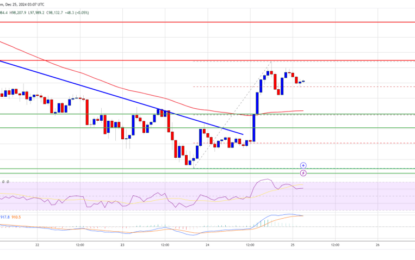 Bitcoin Price Comeback: Can It Regain Ground?