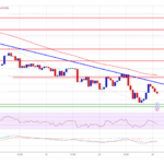 Bitcoin Price On Thin Ice: Could A Major Drop Be Next?