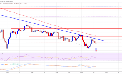 Bitcoin Price On Thin Ice: Could A Major Drop Be Next?