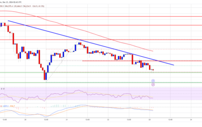 Bitcoin Price Under Pressure: Could The Slide Continue?