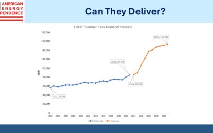 Natural Gas Is The Solution