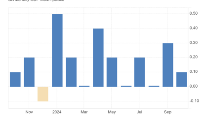 Canada And Recession