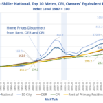 Home Prices Rise Again, Up 50 Percent Since 2020, Double The Increase Of Rent