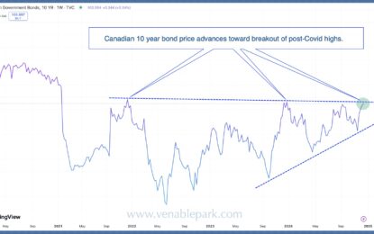 Yields And The Loonie Dive While Stock Markets Levitate