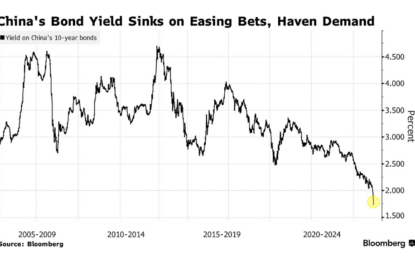 China’s 10-Year Bond Yield Hits New Record Low On Disappointing Data