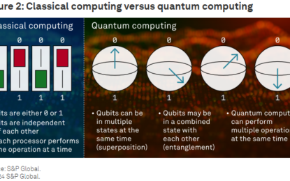 Google’s New Quantum Chip Is Out Of This World