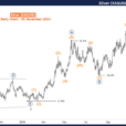 Elliott Wave Technical Analysis – Silver