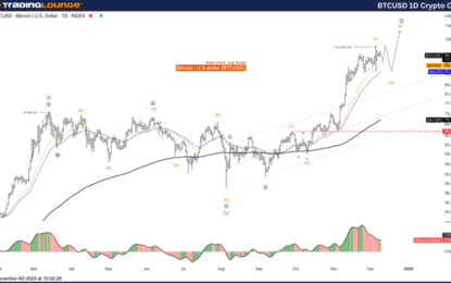 Elliott Wave Technical Analysis – Bitcoin Crypto Price News – Monday, Dec. 9