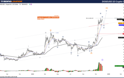 Dogecoin Crypto Price News Today – Elliott Wave Technical Analysis