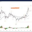 Elliott Wave Technical Analysis – UniSwap Crypto Price News Today