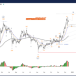 Elliott Wave Technical Analysis – UniSwap Crypto Price News Today