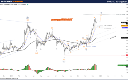 Elliott Wave Technical Analysis – UniSwap Crypto Price News Today