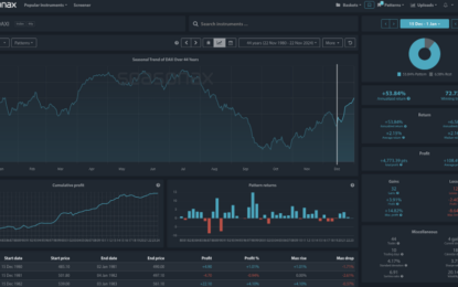 Seasonal Strength: Dax’s Strong Year-End Rally