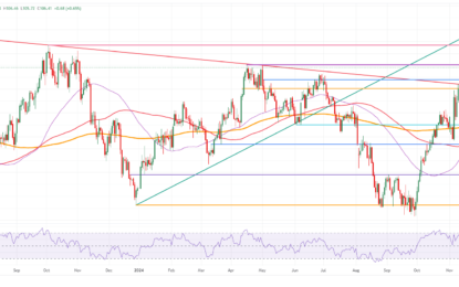 US Dollar Stretches Higher After Trump Tariff Threatens BRICS, French Political Turmoil Ahead