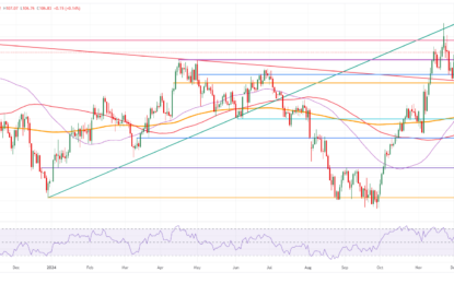 US Dollar Mixed As PMI Releases Shake Up Markets