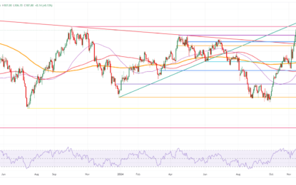 US Dollar Ticks Higher Ahead Of Retail Sales Data As Markets Foresee Shallower Fed Easing Cycle