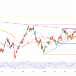 US Dollar Trades Flat As Traders Make Way To The Christmas Table