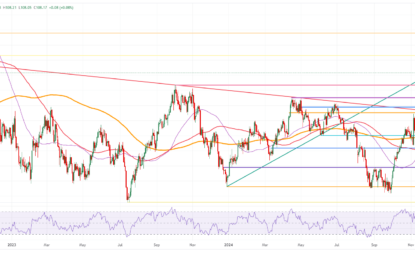 US Dollar Trades Flat As Traders Make Way To The Christmas Table