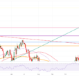 US Dollar Trades Steadily, Ignoring Weak Industrial Data From China And Japan