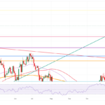 US Dollar Trades Steadily, Ignoring Weak Industrial Data From China And Japan