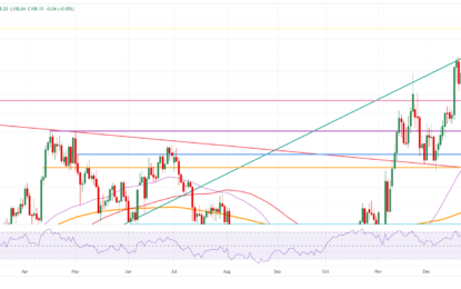 US Dollar Trades Steadily, Ignoring Weak Industrial Data From China And Japan