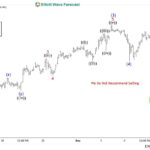 ETHUSD Buying The Dips After Elliott Wave Double Three