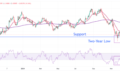 EUR/USD Slides On ECB Dovish Bets, Firm US Dollar Ahead Of US Inflation