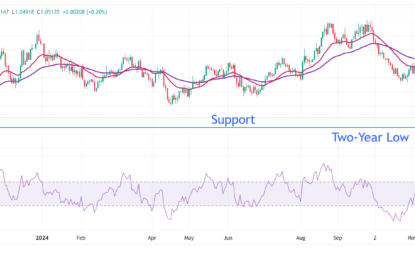 EUR/USD Rises As ECB Interest-Rate Decision Looms