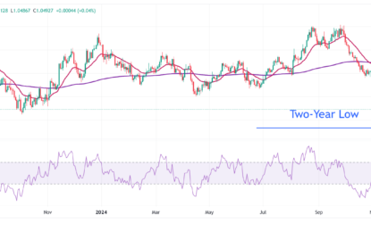 EUR/USD Trades Sideways Ahead Of Fed Policy Outcome