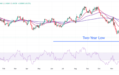 EUR/USD Consolidates Ahead Of Holiday-Shortened Week As Fed Supports Shallow Rate-Cut Cycle