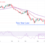 EUR/USD Stays In Tight Range Amid Thin Trading Volume In Holiday-Shortened Week